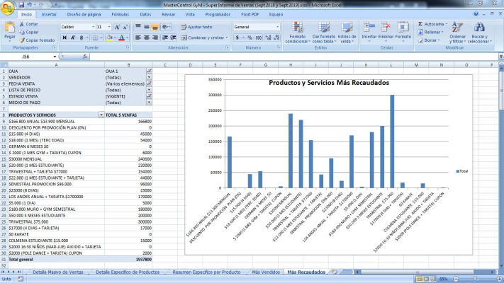 Exportaciones y Gráficos - 2Tec